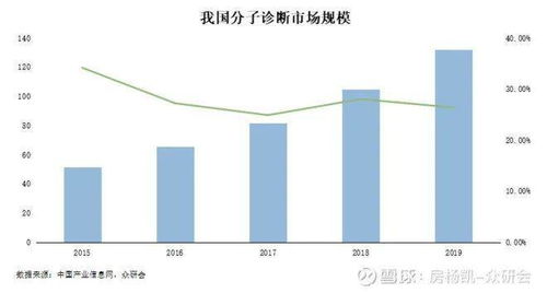 医疗器械,去庞大体系里发现美