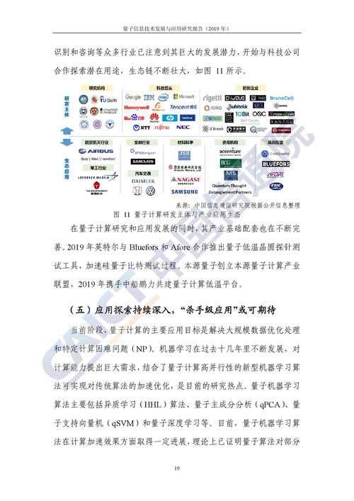 中国信通院 2019年量子信息技术发展与应用研究报告